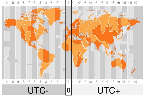 gmt vs gmt 2